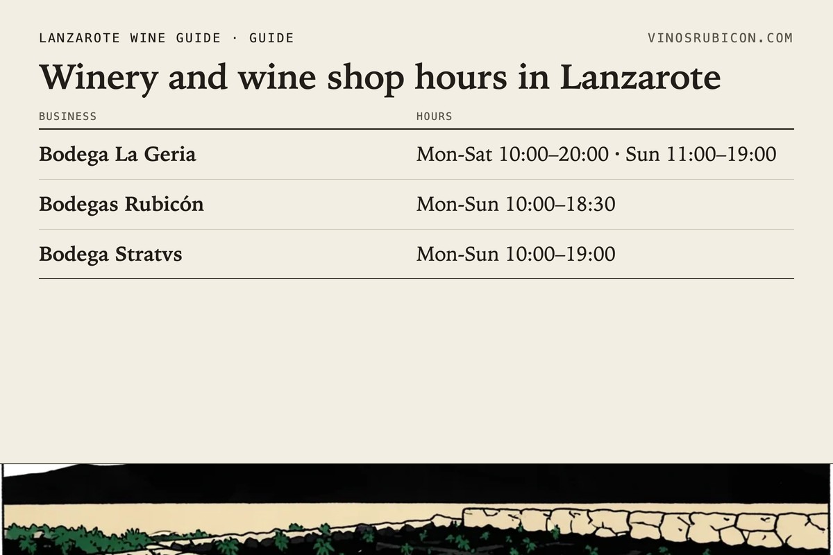 Winery and wine shop hours in Lanzarote · data sheet