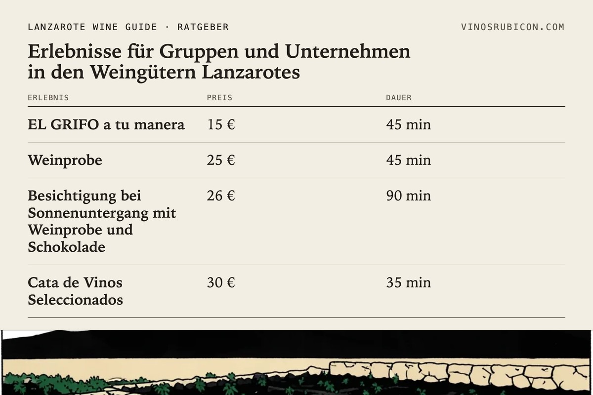 Erlebnisse für Gruppen und Unternehmen in den Weingütern Lanzarotes · Datenblatt
