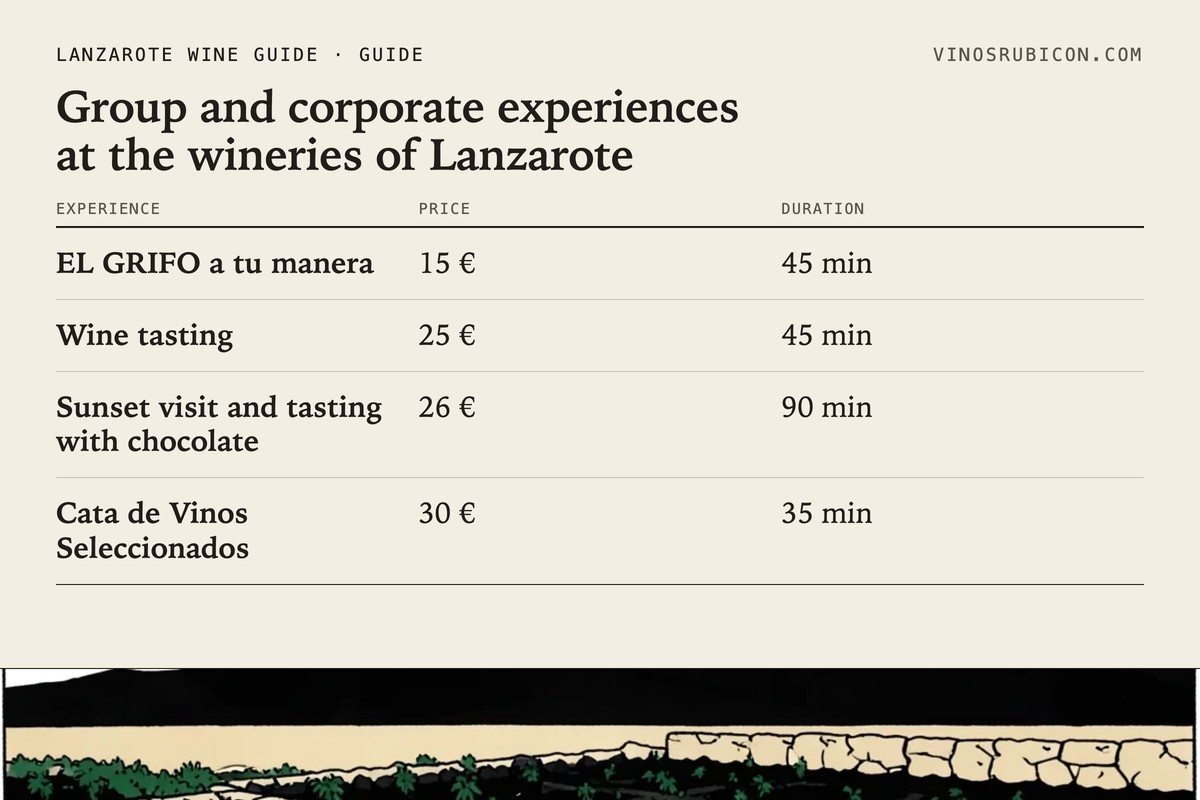 Group and corporate experiences at the wineries of Lanzarote · data sheet