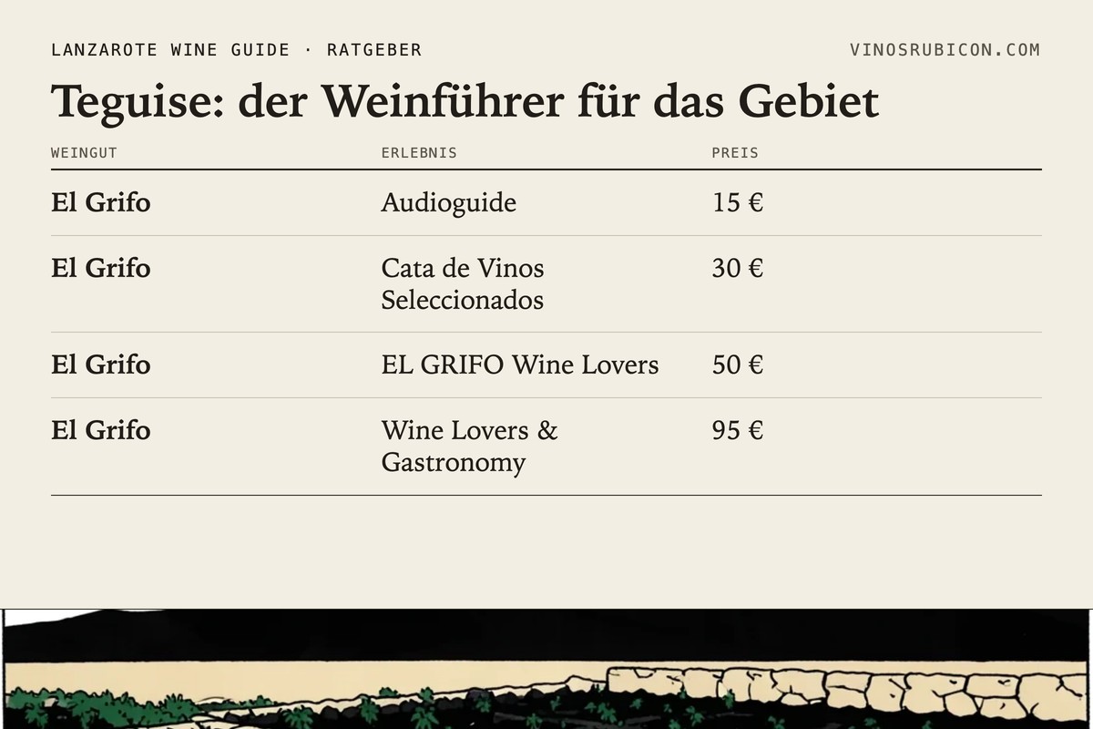 Teguise: der Weinführer für das Gebiet · Datenblatt