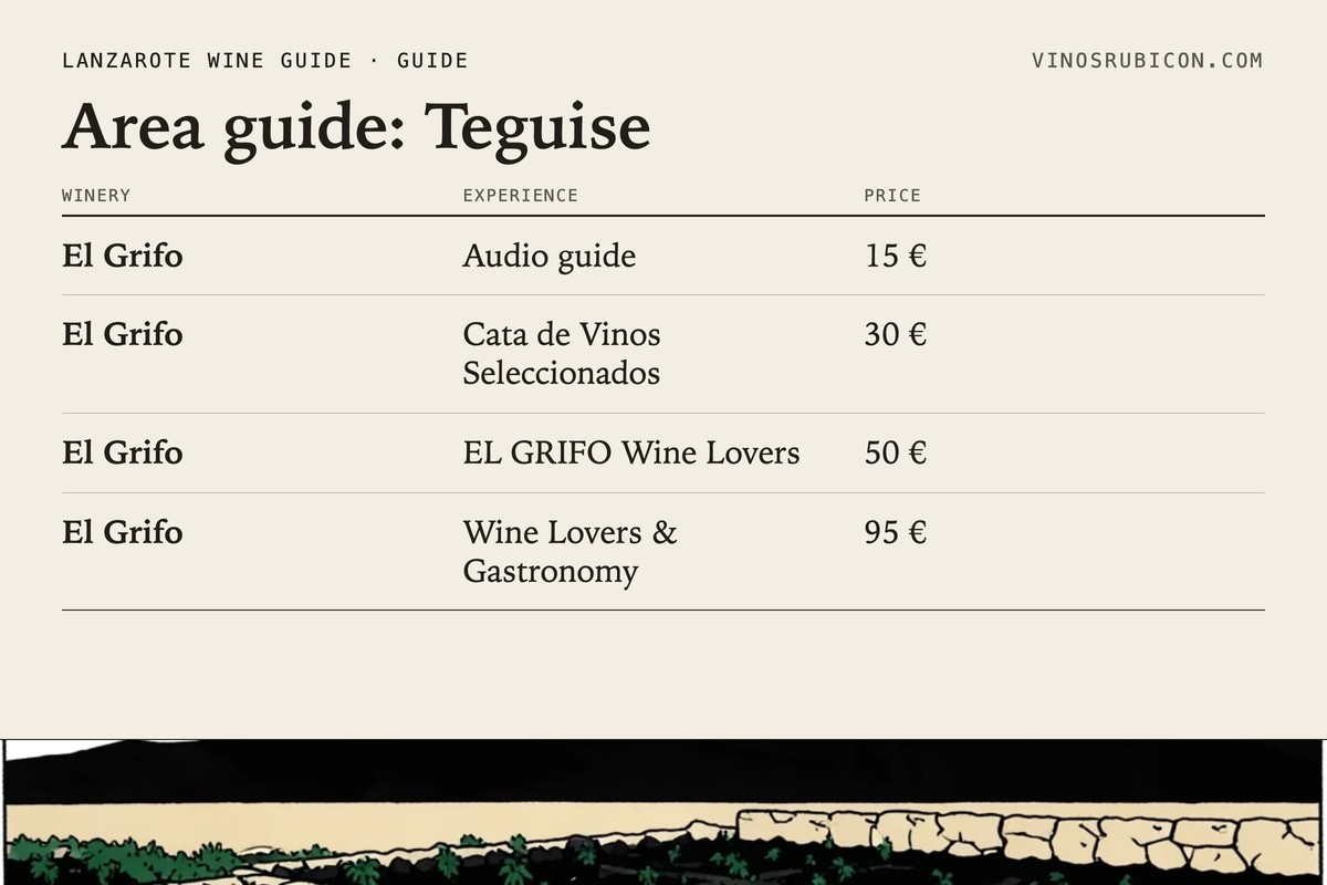 Area guide: Teguise · data sheet