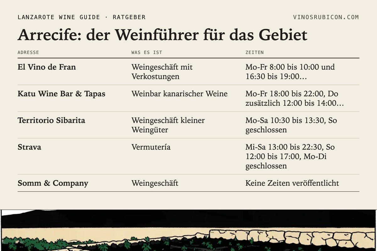 Arrecife: der Weinführer für das Gebiet · Datenblatt