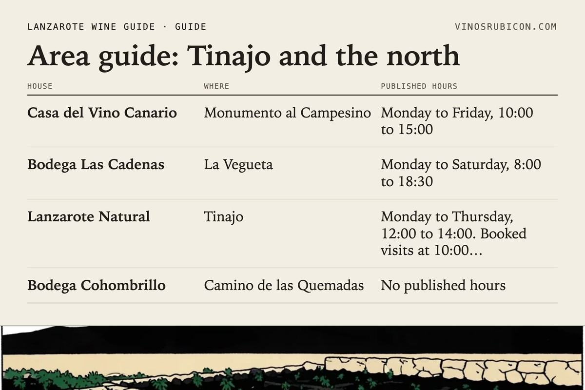 Area guide: Tinajo and the north · data sheet