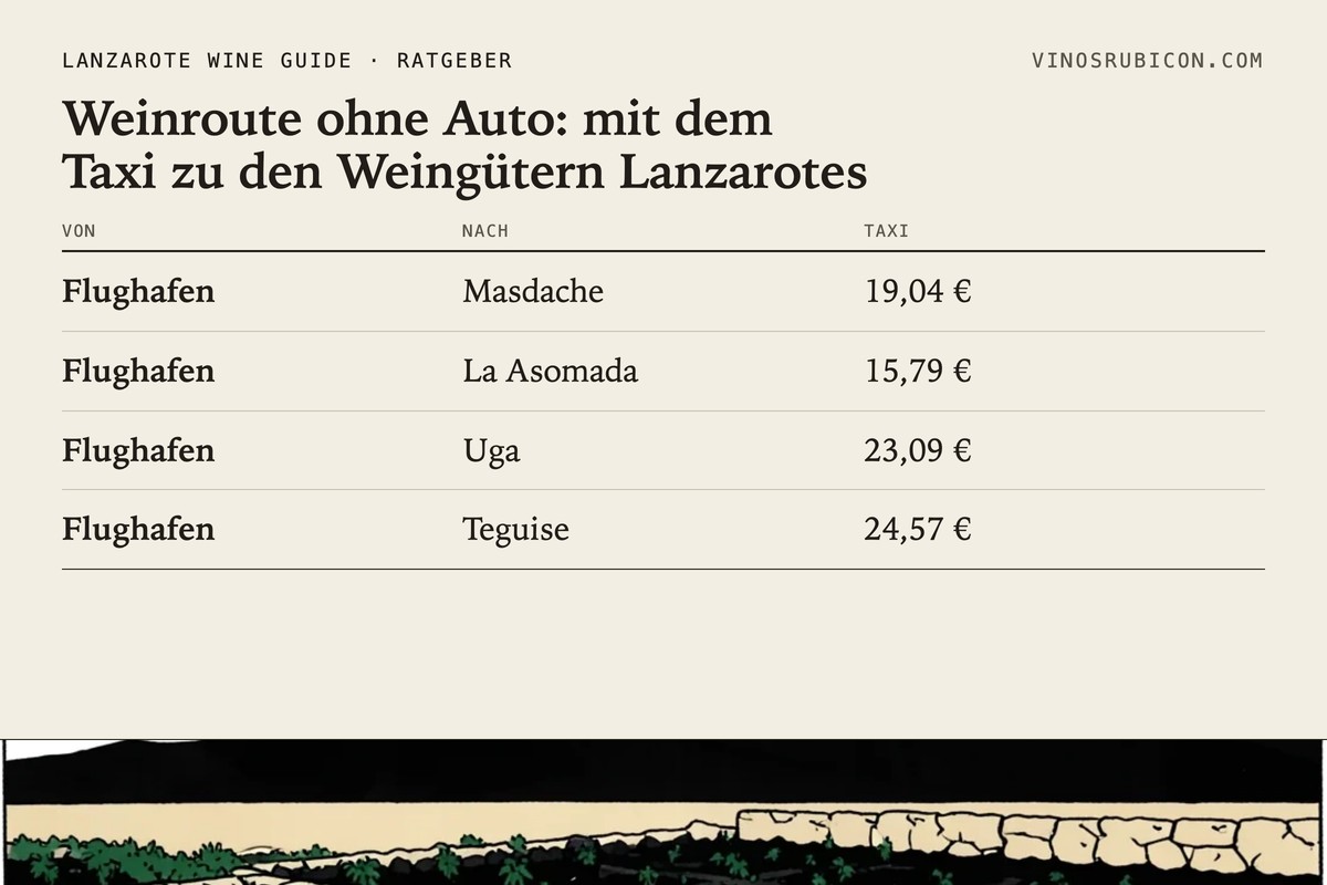 Weinroute ohne Auto: mit dem Taxi zu den Weingütern Lanzarotes · Datenblatt