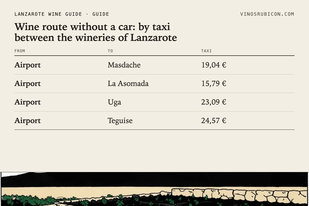 Wine route without a car: by taxi between the wineries of Lanzarote · data sheet