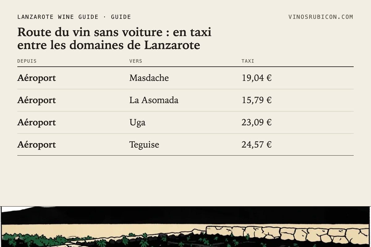 Route du vin sans voiture : en taxi entre les domaines de Lanzarote · fiche de données