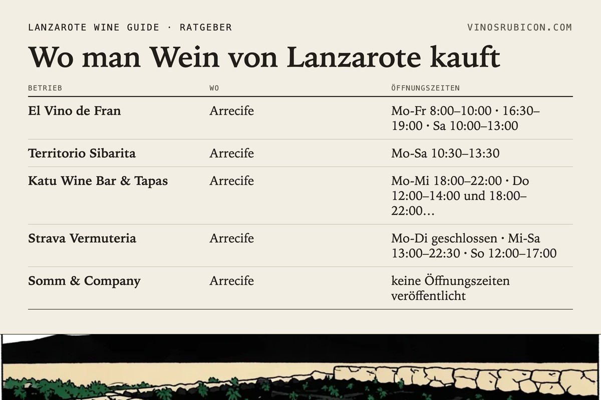 Wo man Wein von Lanzarote kauft · Datenblatt