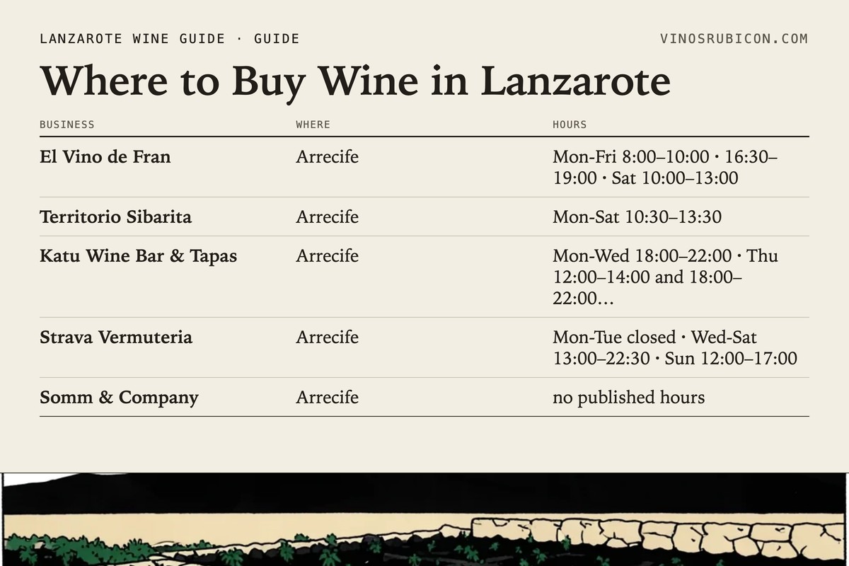Where to Buy Wine in Lanzarote · data sheet