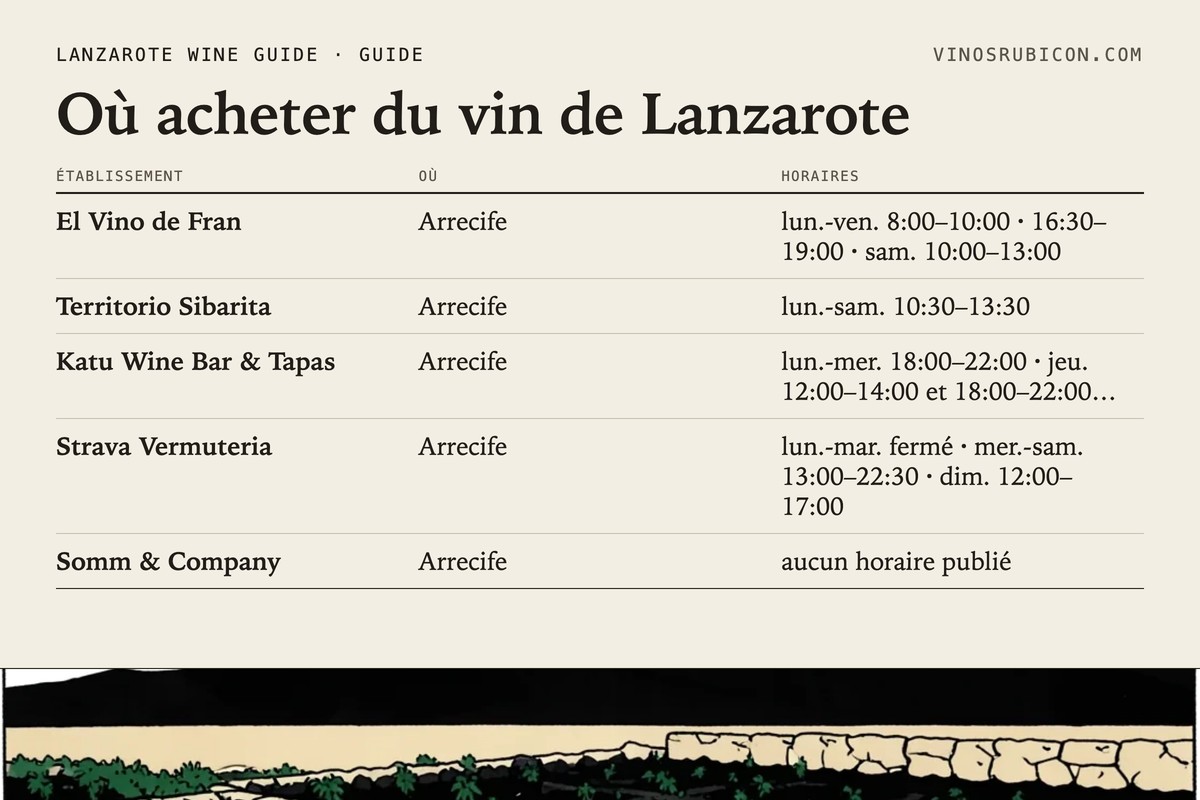 Où acheter du vin de Lanzarote · fiche de données