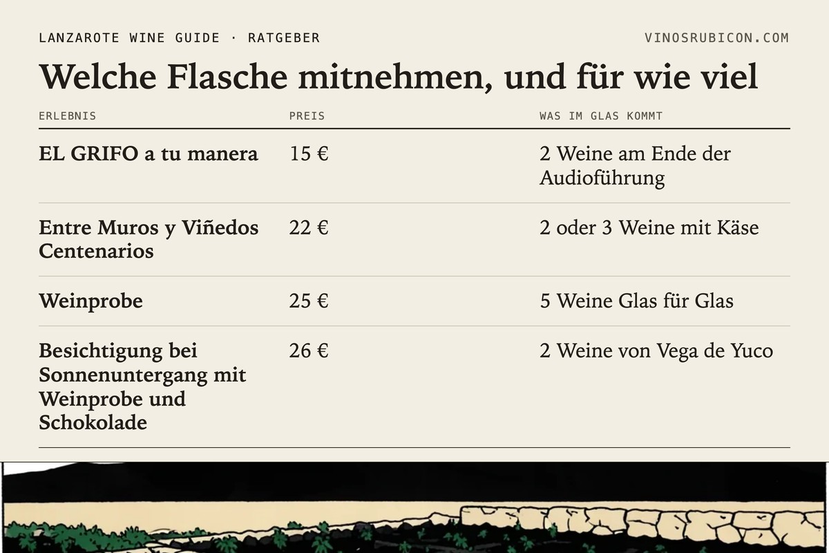 Welche Flasche mitnehmen, und für wie viel · Datenblatt