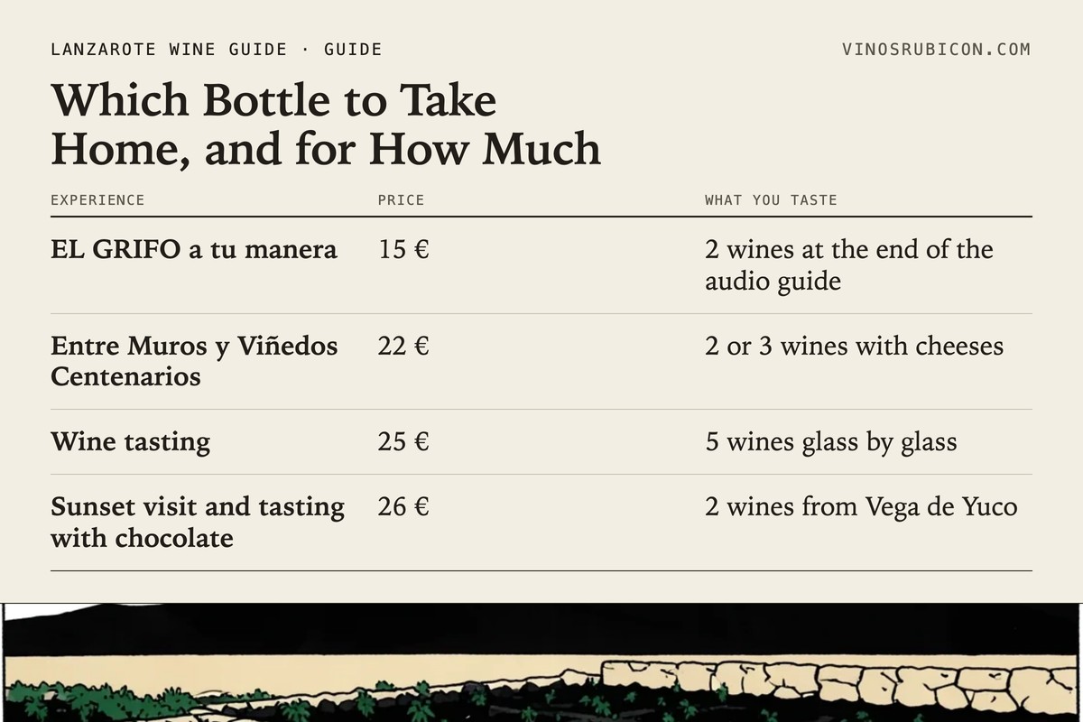 Which Bottle to Take Home, and for How Much · data sheet