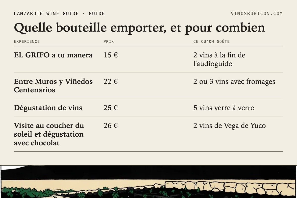 Quelle bouteille emporter, et pour combien · fiche de données
