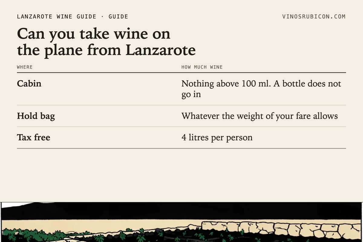 Can you take wine on the plane from Lanzarote · data sheet