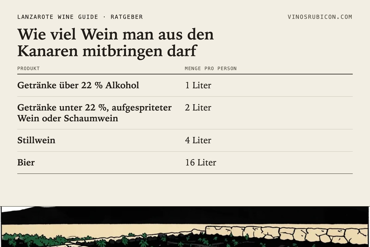 Wie viel Wein man aus den Kanaren mitbringen darf · Datenblatt