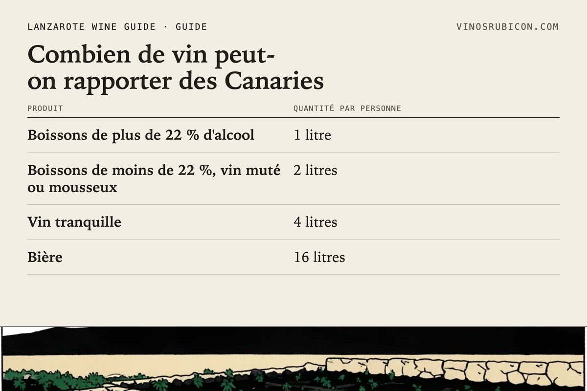 Combien de vin peut-on rapporter des Canaries · fiche de données