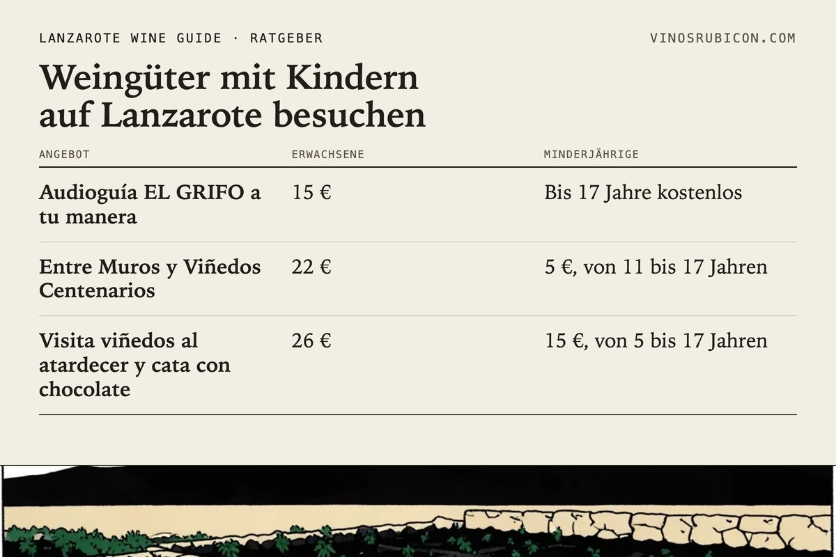 Weingüter mit Kindern auf Lanzarote besuchen · Datenblatt