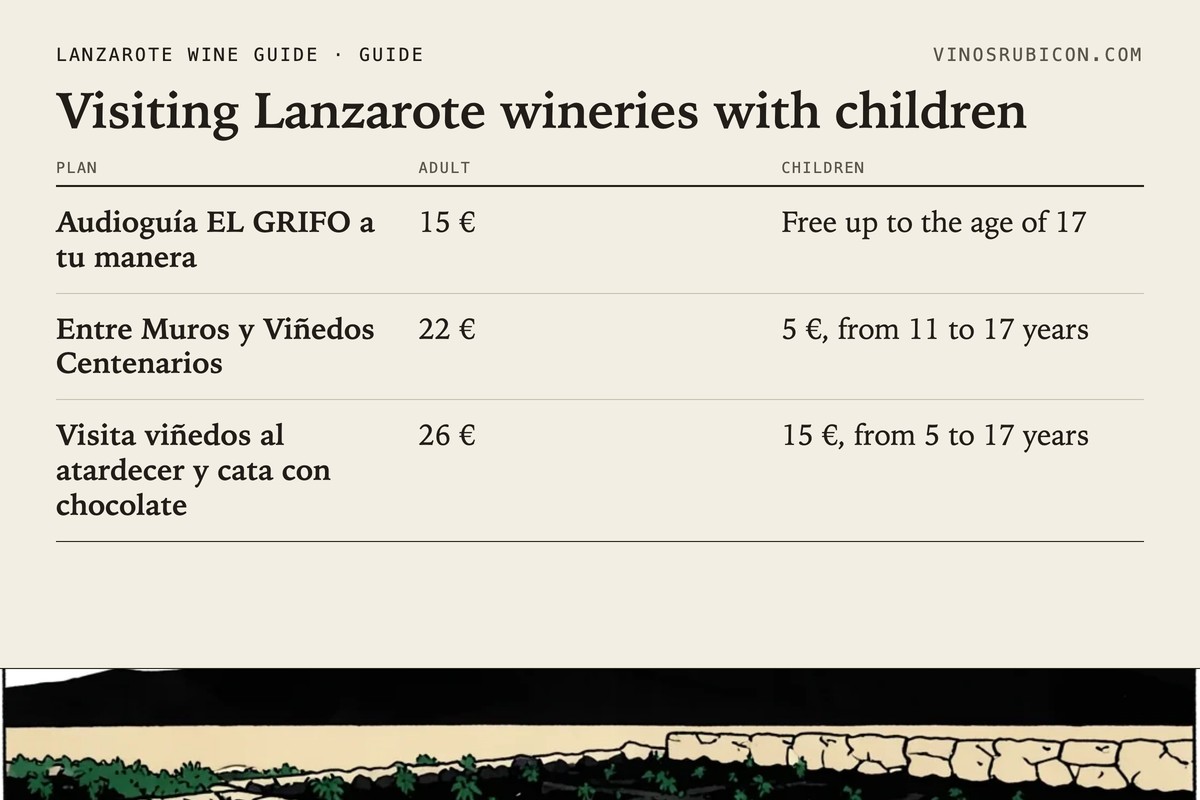 Visiting Lanzarote wineries with children · data sheet