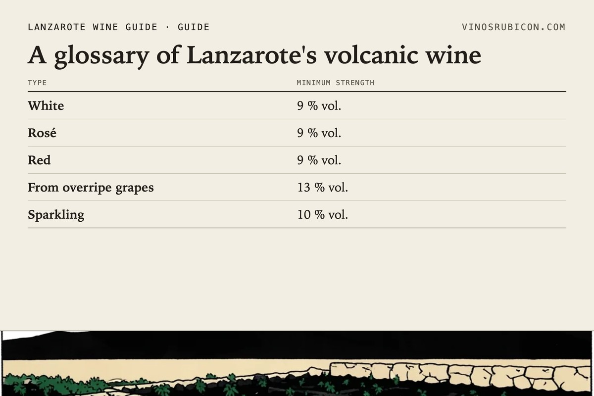 A glossary of Lanzarote's volcanic wine · data sheet